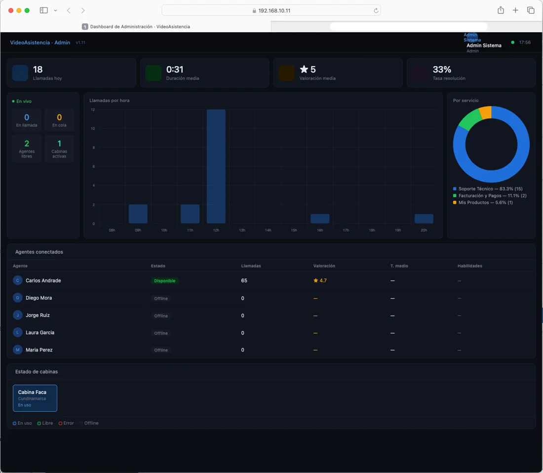 Tablero de control de Orbikss con indicadores de atención